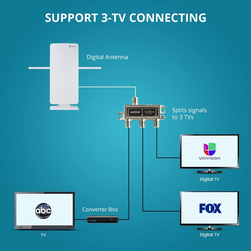 ANTOP 3 Way Antenna Coaxial Splitter, TV Signal Splitter 2GHz- 5-2050MHz - Low-Loss RF Splitter for TV and Satellite AT-706 - Image 3